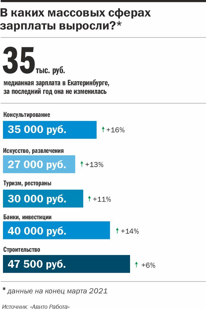 «Молодежь хочет работать доставщиками, у них своя субкультура. А в ЖКХ никто не хочет» 1 «Молодежь хочет работать доставщиками, у них своя субкультура. А в ЖКХ никто не хочет» 1