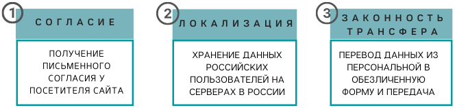 Правовые вопросы использования персональных данных в цифровых продуктах
1 Правовые вопросы использования персональных данных в цифровых продуктах
1
