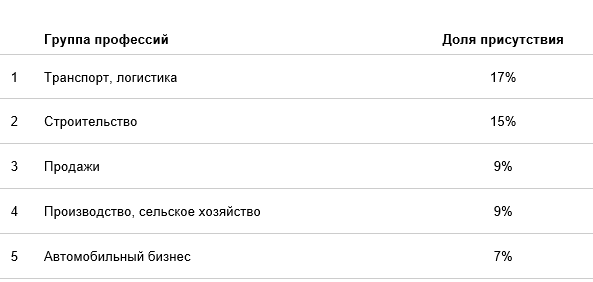 Авито Работа открыла представительство в Сибири 1 Авито Работа открыла представительство в Сибири 1
