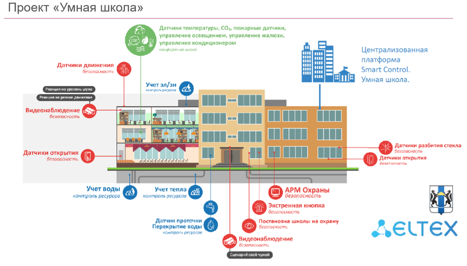Возможно ли сделать Новосибирск «умным»? Итоги форума «Будущее города». ФОТО 2 Возможно ли сделать Новосибирск «умным»? Итоги форума «Будущее города». ФОТО 2