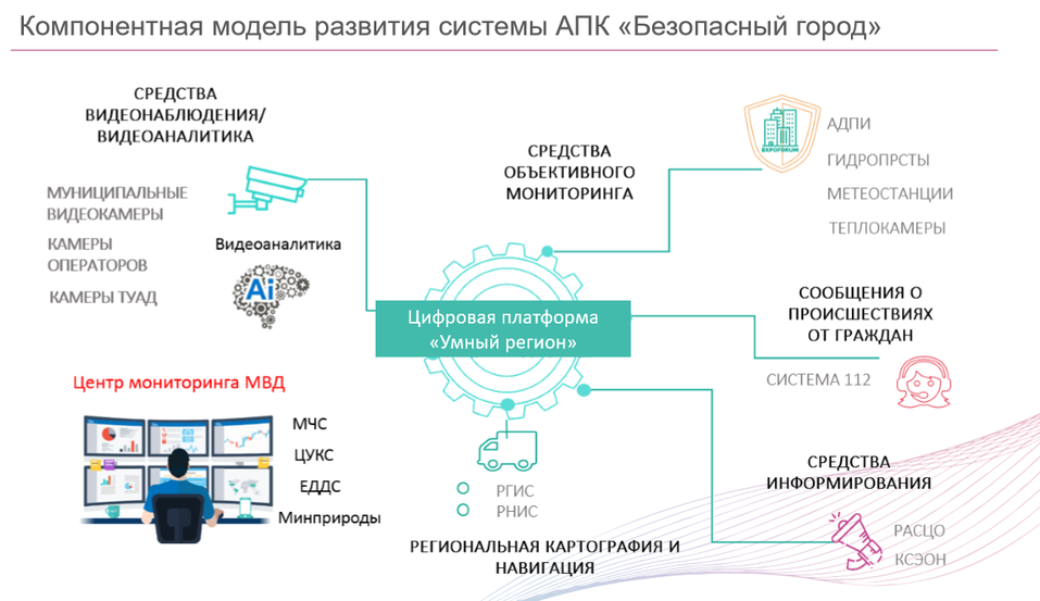 Возможно ли сделать Новосибирск «умным»? Итоги форума «Будущее города». ФОТО 3 Возможно ли сделать Новосибирск «умным»? Итоги форума «Будущее города». ФОТО 3