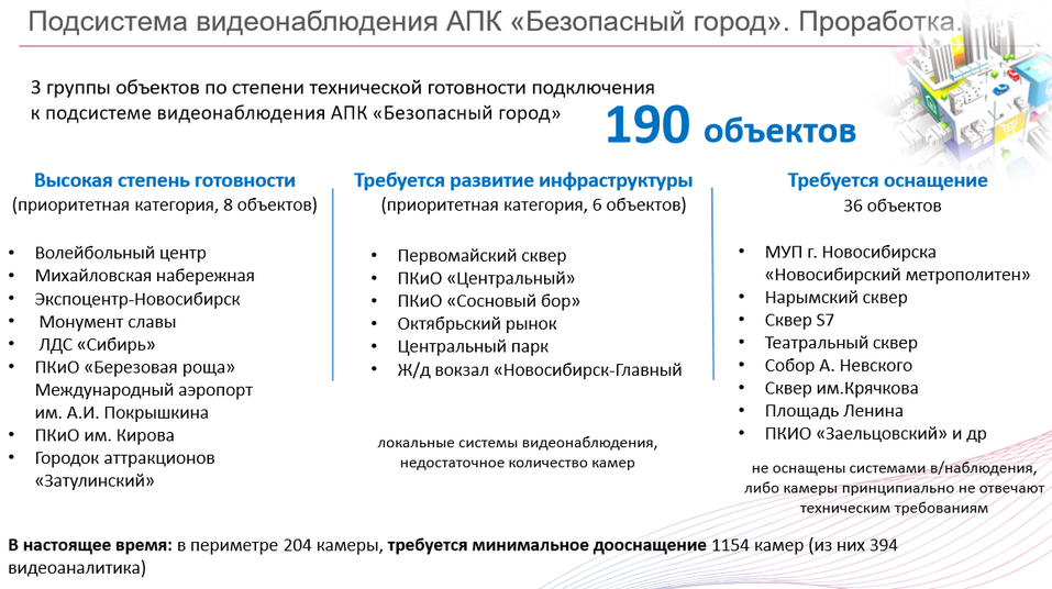 Возможно ли сделать Новосибирск «умным»? Итоги форума «Будущее города». ФОТО 5 Возможно ли сделать Новосибирск «умным»? Итоги форума «Будущее города». ФОТО 5