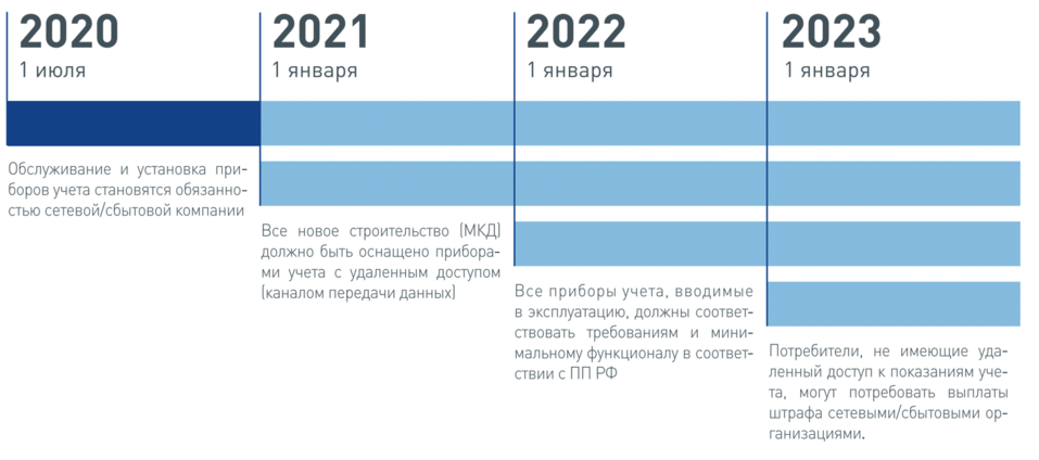 Возможно ли сделать Новосибирск «умным»? Итоги форума «Будущее города». ФОТО 8 Возможно ли сделать Новосибирск «умным»? Итоги форума «Будущее города». ФОТО 8