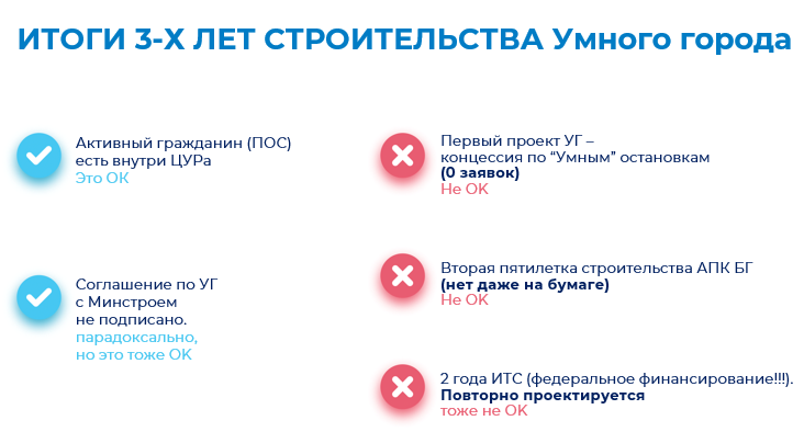 Возможно ли сделать Новосибирск «умным»? Итоги форума «Будущее города». ФОТО 10 Возможно ли сделать Новосибирск «умным»? Итоги форума «Будущее города». ФОТО 10