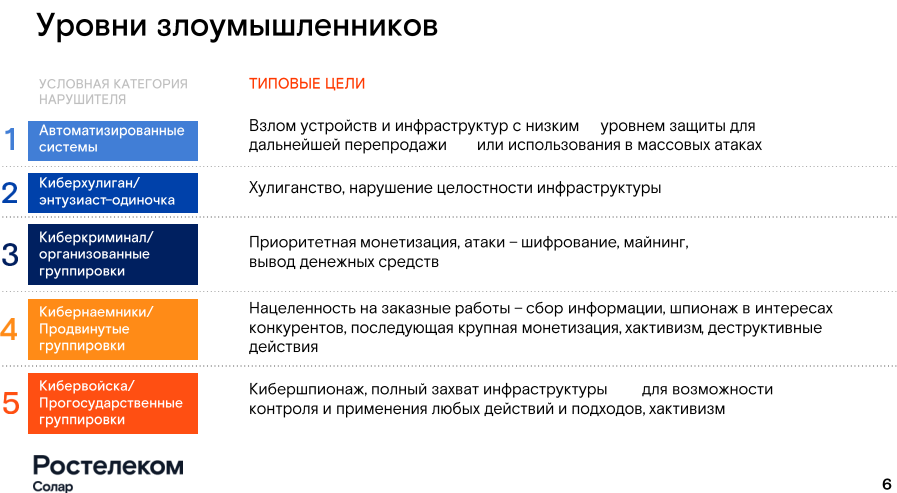 Возможно ли сделать Новосибирск «умным»? Итоги форума «Будущее города». ФОТО 13 Возможно ли сделать Новосибирск «умным»? Итоги форума «Будущее города». ФОТО 13
