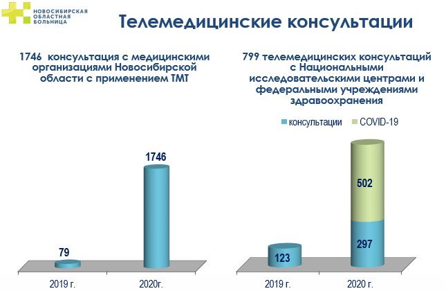 Возможно ли сделать Новосибирск «умным»? Итоги форума «Будущее города». ФОТО 19 Возможно ли сделать Новосибирск «умным»? Итоги форума «Будущее города». ФОТО 19