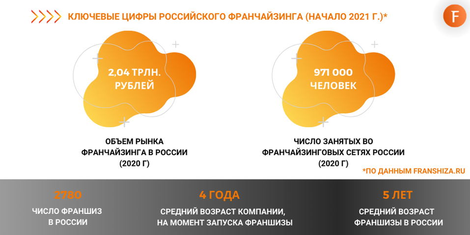«Якори во франшизе»: что делать, если партнер решил создать собственный бренд 1 «Якори во франшизе»: что делать, если партнер решил создать собственный бренд 1