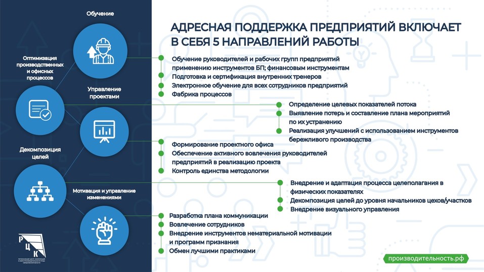 «Если не изменить мышление, ничего не получится». Как перейти на бережливое производство 3 «Если не изменить мышление, ничего не получится». Как перейти на бережливое производство 3