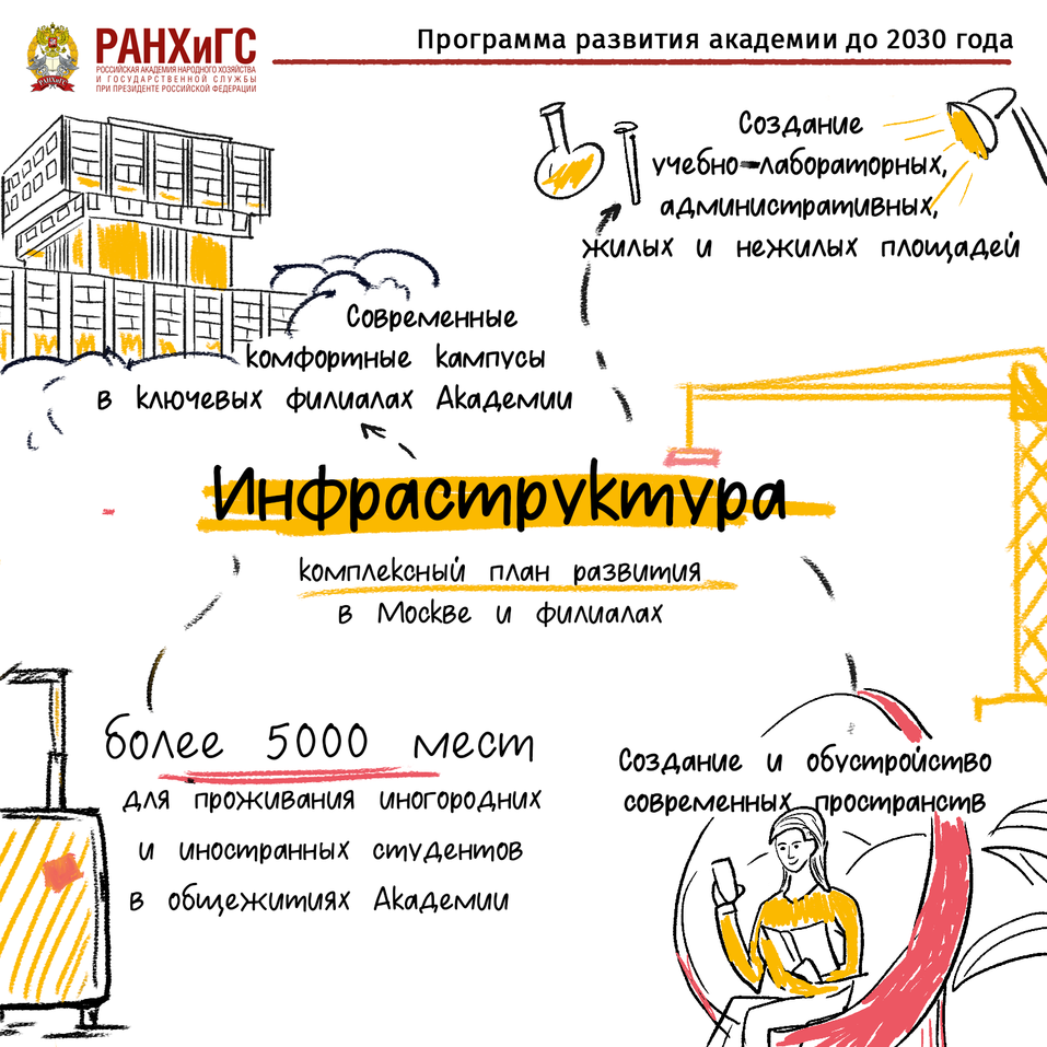 Программа развития Программа развития