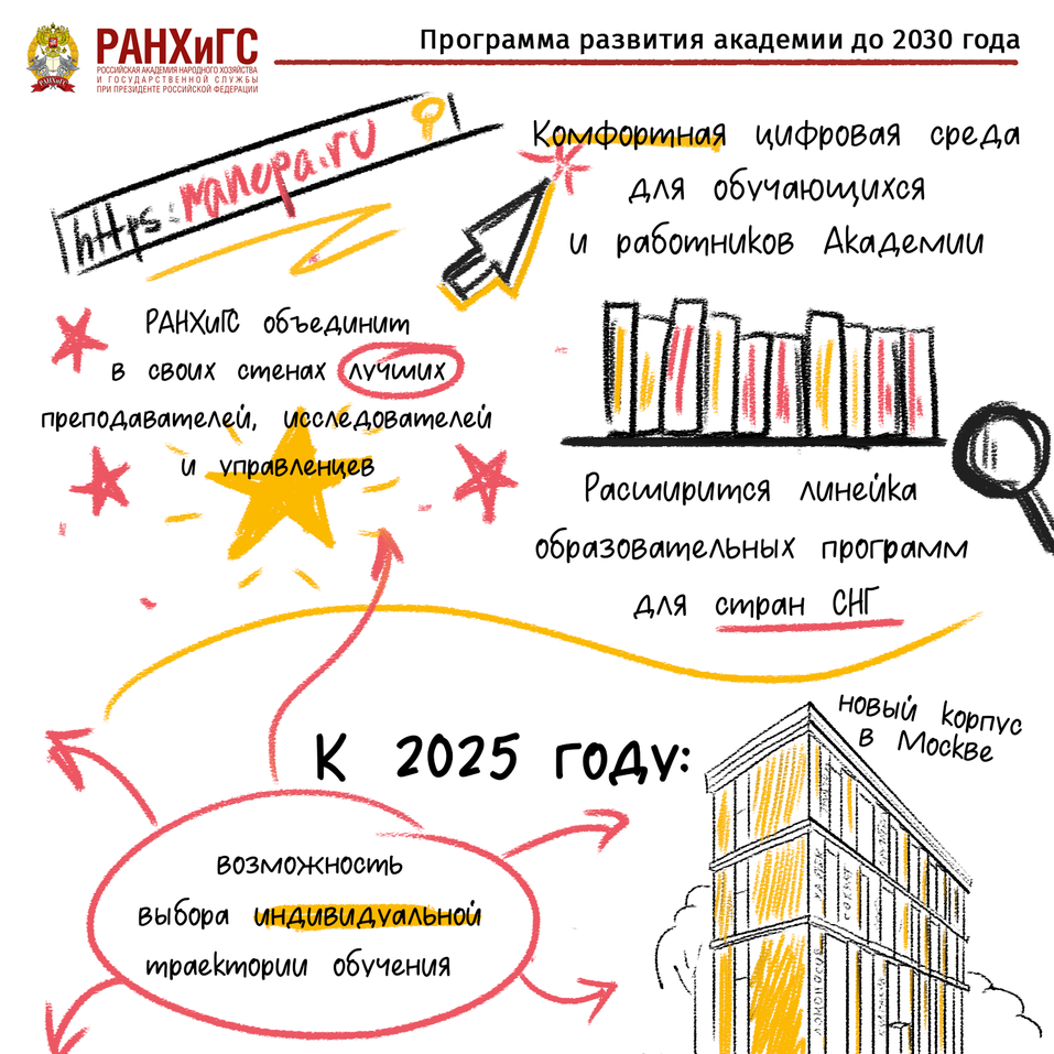 Программа развития Программа развития