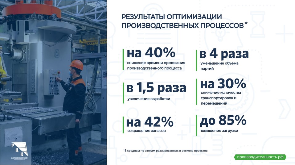 «Если не изменить мышление, ничего не получится». Как перейти на бережливое производство 4 «Если не изменить мышление, ничего не получится». Как перейти на бережливое производство 4