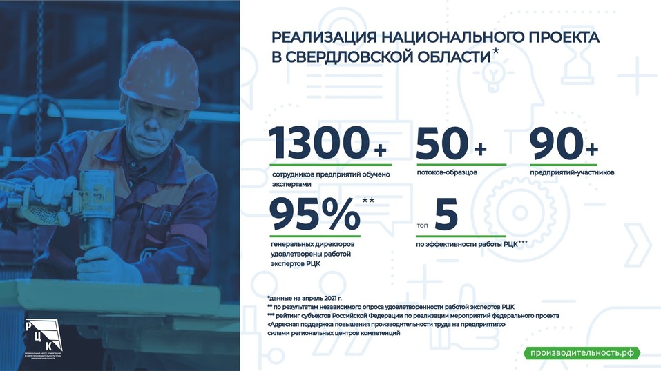 «Если не изменить мышление, ничего не получится». Как перейти на бережливое производство 1 «Если не изменить мышление, ничего не получится». Как перейти на бережливое производство 1