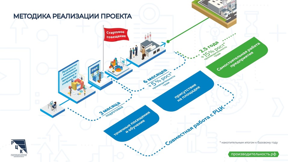 «Если не изменить мышление, ничего не получится». Как перейти на бережливое производство 5 «Если не изменить мышление, ничего не получится». Как перейти на бережливое производство 5