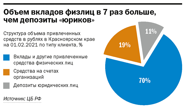 Рейтинг «ДК»: лидеры банковского рынка. Итоги 2020 года 5 Рейтинг «ДК»: лидеры банковского рынка. Итоги 2020 года 5