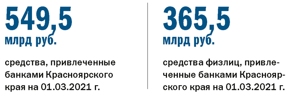 Рейтинг «ДК»: лидеры банковского рынка. Итоги 2020 года 6 Рейтинг «ДК»: лидеры банковского рынка. Итоги 2020 года 6