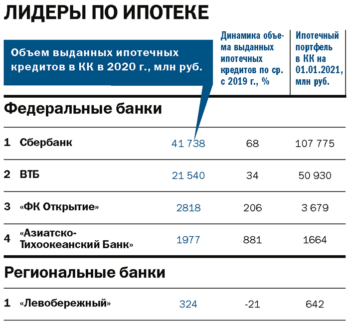 Рейтинг «ДК»: лидеры банковского рынка. Итоги 2020 года 11 Рейтинг «ДК»: лидеры банковского рынка. Итоги 2020 года 11