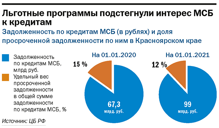 Рейтинг «ДК»: лидеры банковского рынка. Итоги 2020 года 13 Рейтинг «ДК»: лидеры банковского рынка. Итоги 2020 года 13