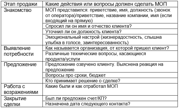 Елена Пясковская: «Любой инструмент теряет эффективность, если его не "наточить"». 1 Елена Пясковская: «Любой инструмент теряет эффективность, если его не "наточить"». 1