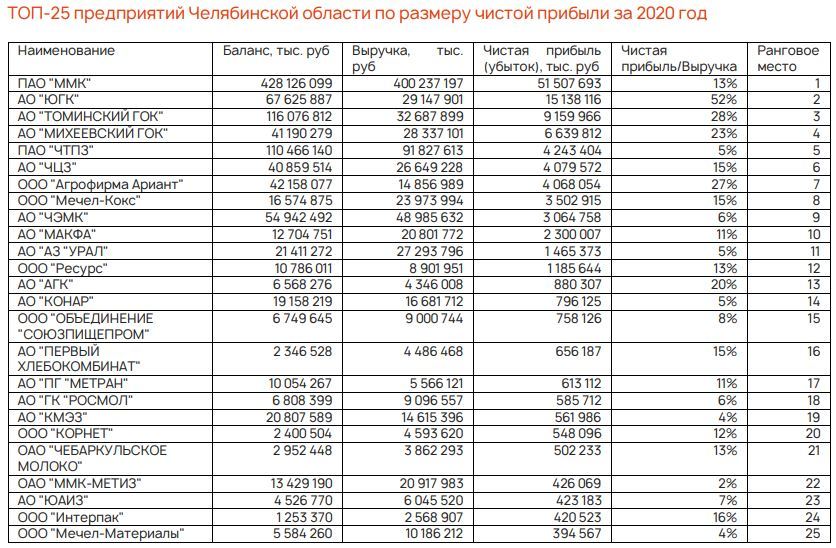 «Ситуация с бизнесом — как с населением: устойчивая, но смертность превышает рождаемость» 2 «Ситуация с бизнесом — как с населением: устойчивая, но смертность превышает рождаемость» 2