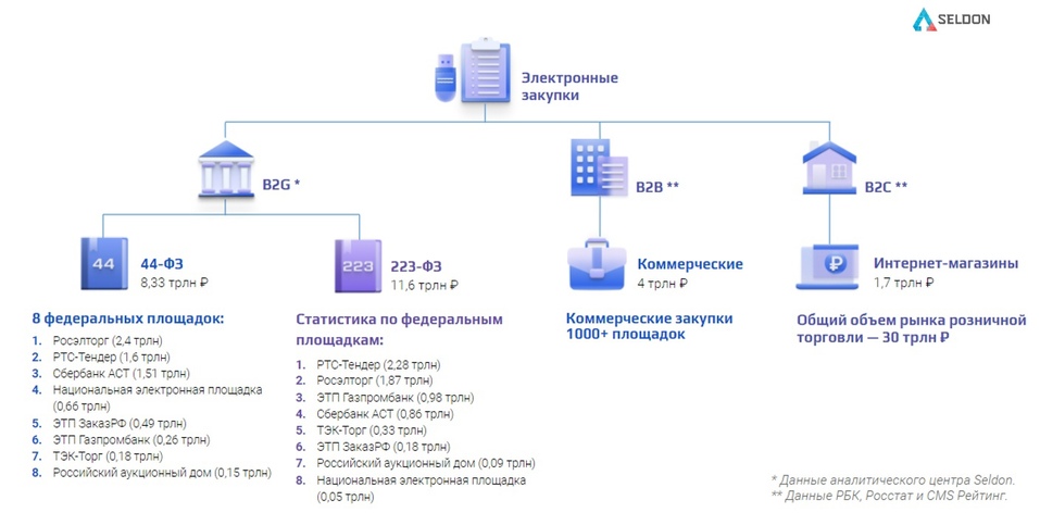 Госзаказ и коронавирус: кто кого? Аналитка Seldon 1 Госзаказ и коронавирус: кто кого? Аналитка Seldon 1