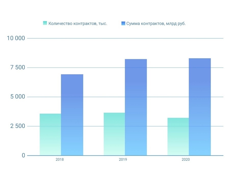 Госзаказ и коронавирус: кто кого? Аналитка Seldon 2 Госзаказ и коронавирус: кто кого? Аналитка Seldon 2