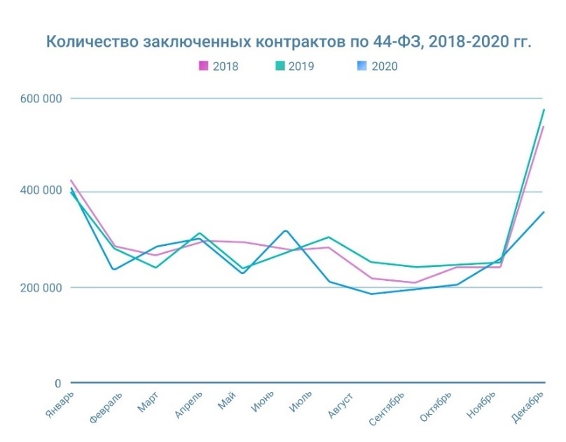 Госзаказ и коронавирус: кто кого? Аналитка Seldon 3 Госзаказ и коронавирус: кто кого? Аналитка Seldon 3