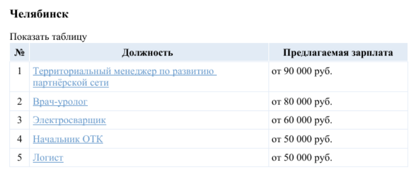 Сколько нужно денег для счастья и как их заработать: челябинцам хватило бы 170 тыс. руб. 2 Сколько нужно денег для счастья и как их заработать: челябинцам хватило бы 170 тыс. руб. 2