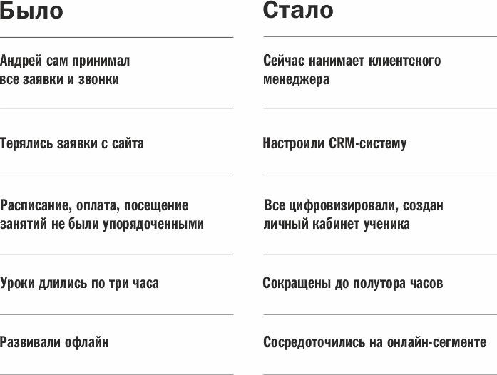 Как открыть школу математики в честь деда-академика и полностью ее перестроить 3 Как открыть школу математики в честь деда-академика и полностью ее перестроить 3