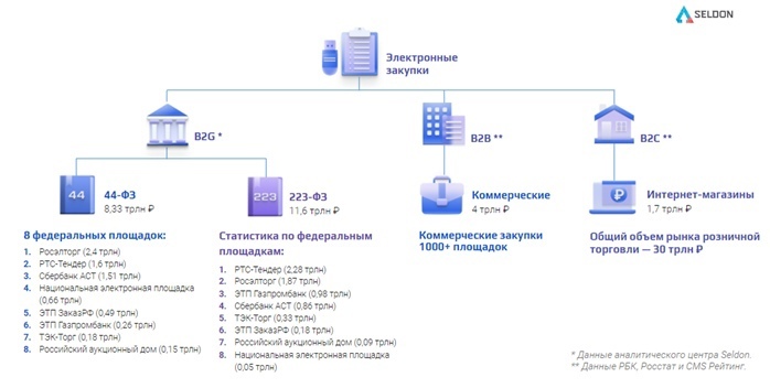 Международное сотрудничество: тендеры сближают 1 Международное сотрудничество: тендеры сближают 1