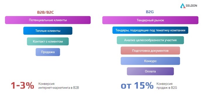 Международное сотрудничество: тендеры сближают 2 Международное сотрудничество: тендеры сближают 2
