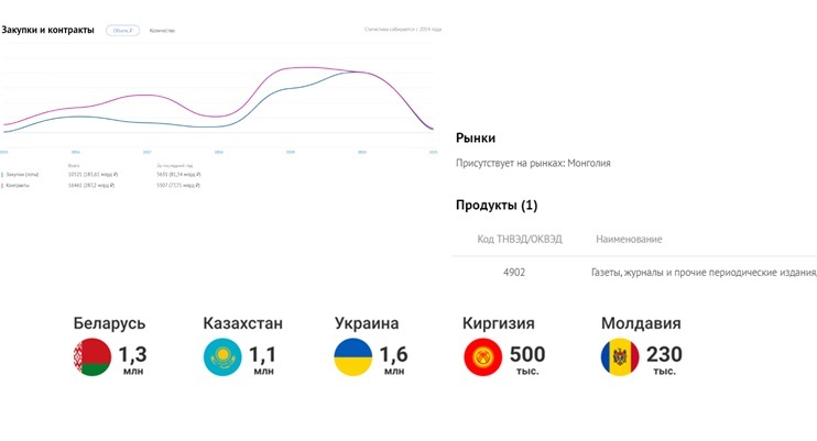 Международное сотрудничество: тендеры сближают 3 Международное сотрудничество: тендеры сближают 3