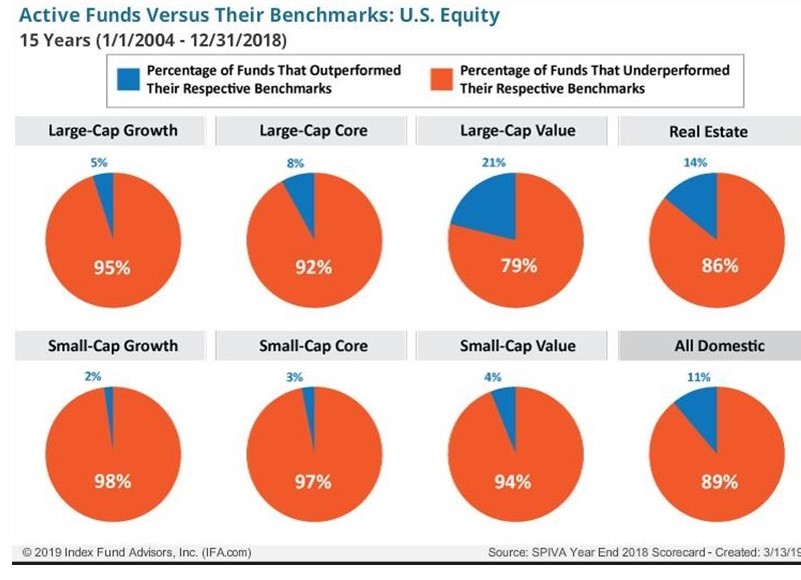 Виктор Немихин: «Самые успешные инвесторы — «спящие» и умершие» 4 Виктор Немихин: «Самые успешные инвесторы — «спящие» и умершие» 4