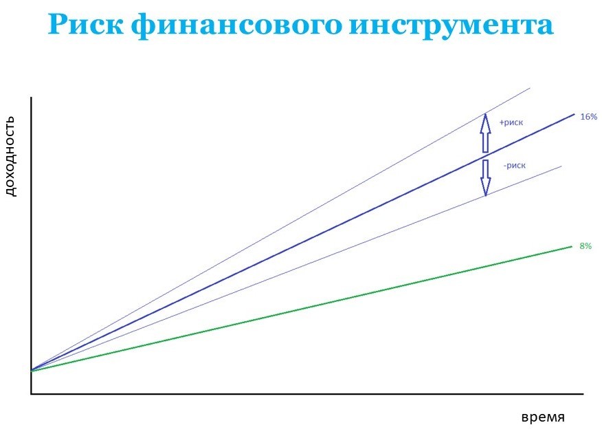 Виктор Немихин: «Самые успешные инвесторы — «спящие» и умершие» 2 Виктор Немихин: «Самые успешные инвесторы — «спящие» и умершие» 2
