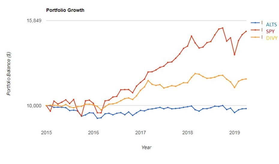 Виктор Немихин: «Самые успешные инвесторы — «спящие» и умершие» 3 Виктор Немихин: «Самые успешные инвесторы — «спящие» и умершие» 3
