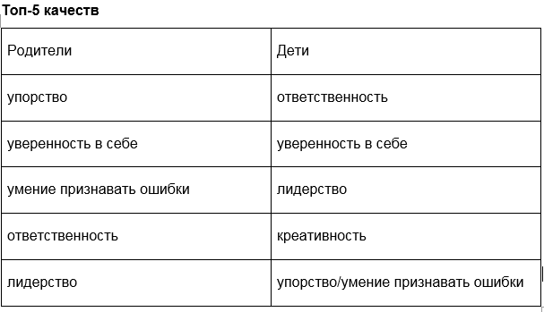 Отцы и дети: что думают о предпринимательстве разные поколения 1 Отцы и дети: что думают о предпринимательстве разные поколения 1
