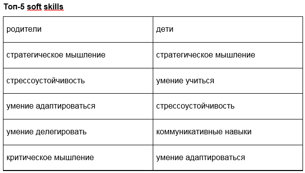 Отцы и дети: что думают о предпринимательстве разные поколения 2 Отцы и дети: что думают о предпринимательстве разные поколения 2