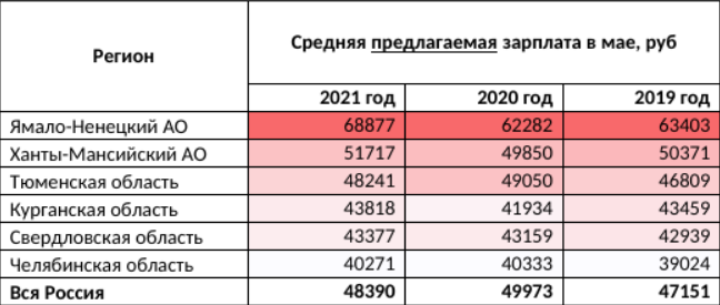 Жители Челябинска не ждут больших зарплат в отличие от других уральских регионов 2 Жители Челябинска не ждут больших зарплат в отличие от других уральских регионов 2