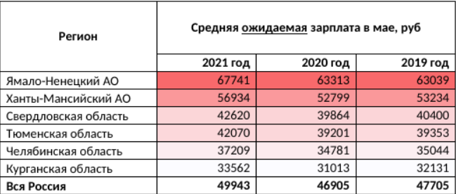 Жители Челябинска не ждут больших зарплат в отличие от других уральских регионов 1 Жители Челябинска не ждут больших зарплат в отличие от других уральских регионов 1