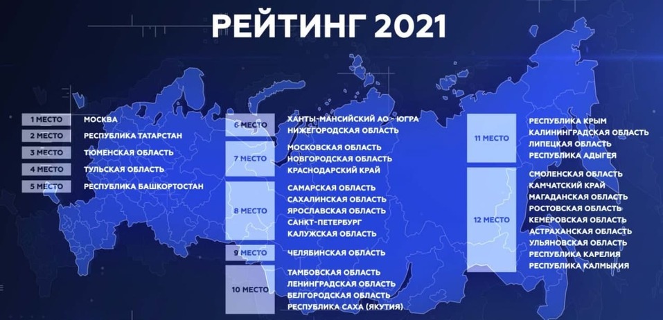 Челябинская область заняла 9-е место в России по уровню привлекательности для инвесторов 1 Челябинская область заняла 9-е место в России по уровню привлекательности для инвесторов 1