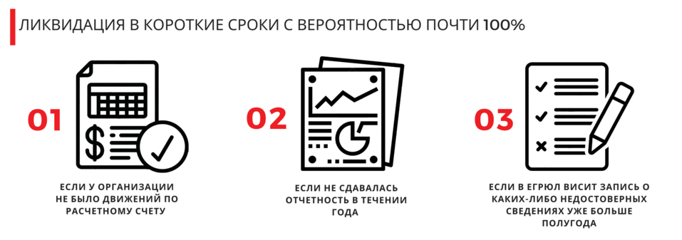 Подводные камни при ликвидации компании 1 Подводные камни при ликвидации компании 1