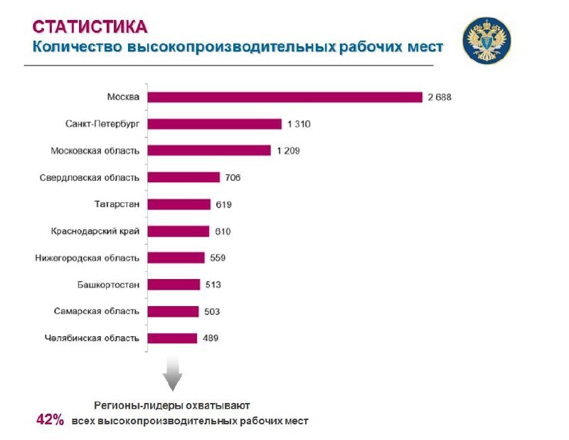 Позитивная статистика или маскировка качества жизни: Александр Подопригора о данных КСП 1 Позитивная статистика или маскировка качества жизни: Александр Подопригора о данных КСП 1