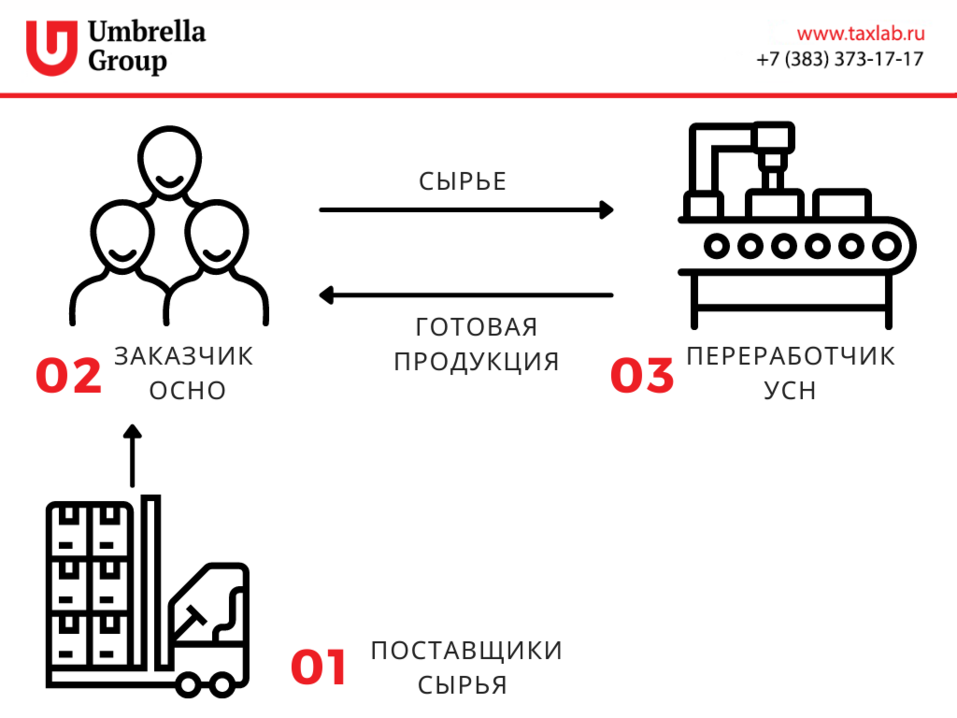 Какая она, идеальная производственная компания? 1 Какая она, идеальная производственная компания? 1