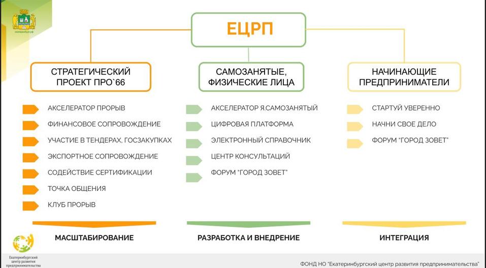 ЕЦРП_Чем помогает. Инфографика ЕЦРП_Чем помогает. Инфографика