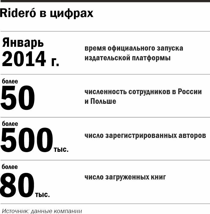 Ridero в цифрах Ridero в цифрах