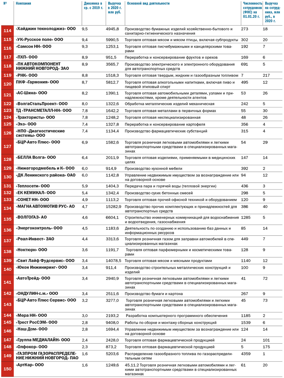 компании нижнего новгорода список
