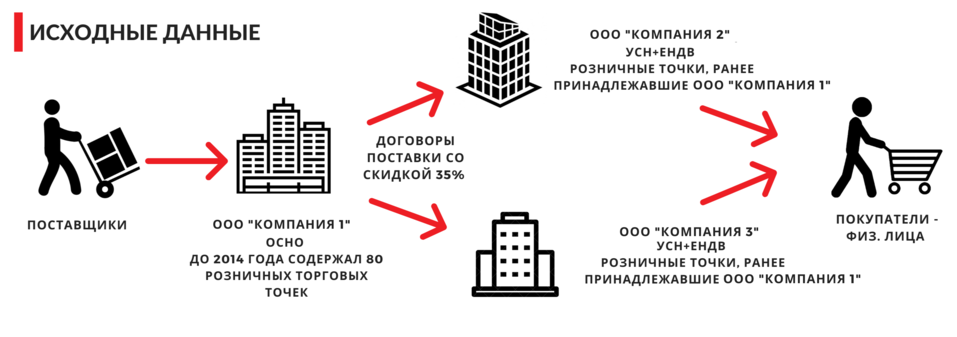 А вы дробите свой бизнес? 1 А вы дробите свой бизнес? 1
