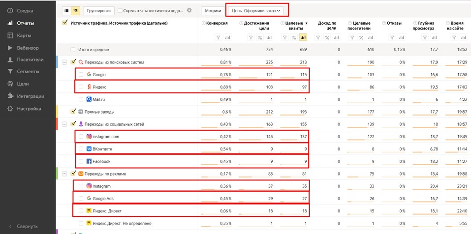 SEO-продвижение сайта умерло: что делать? Шпаргалка для собственника и руководителя 4 SEO-продвижение сайта умерло: что делать? Шпаргалка для собственника и руководителя 4