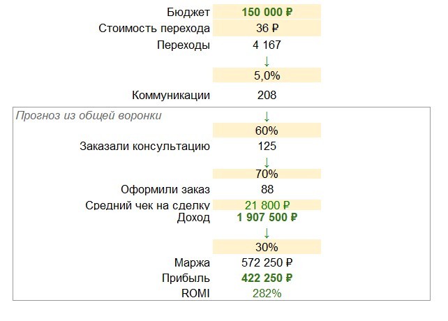 SEO-продвижение сайта умерло: что делать? Шпаргалка для собственника и руководителя 5 SEO-продвижение сайта умерло: что делать? Шпаргалка для собственника и руководителя 5