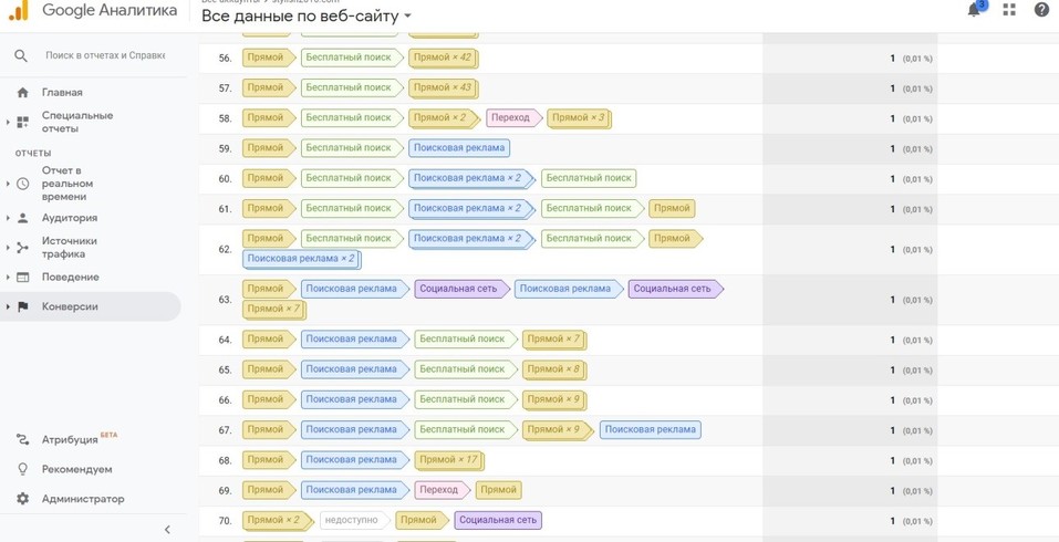 SEO-продвижение сайта умерло: что делать? Шпаргалка для собственника и руководителя 1 SEO-продвижение сайта умерло: что делать? Шпаргалка для собственника и руководителя 1