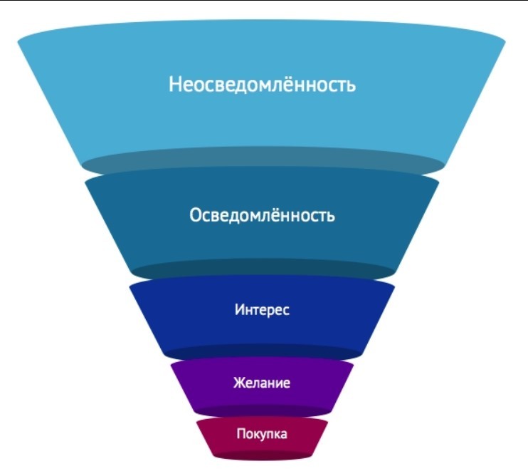 SEO-продвижение сайта умерло: что делать? Шпаргалка для собственника и руководителя 2 SEO-продвижение сайта умерло: что делать? Шпаргалка для собственника и руководителя 2
